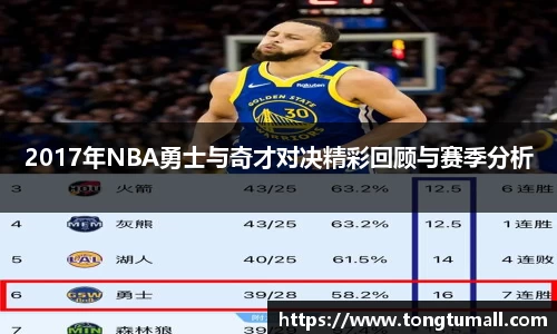 2017年NBA勇士与奇才对决精彩回顾与赛季分析